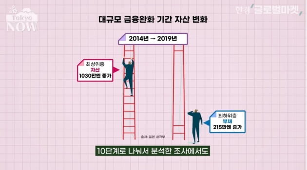 일본 대규모 금융완화 10년의 3대 부작용 [정영효의 일본산업 분석]