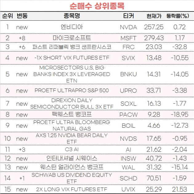 [마켓PRO] AI청사진 제시? '투자의 날' 앞두고 엔비디아로 달려간 초고수들