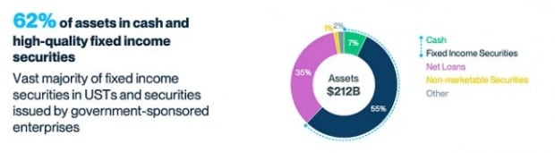 사진=SVB Mid-Quarter Update