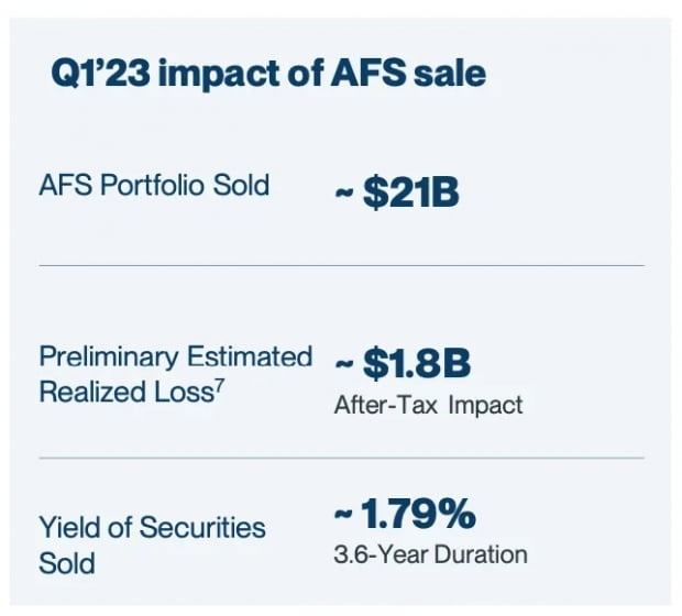 사진=SVB Mid-Quarter Update