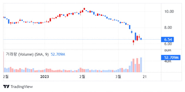 웨드부시, 시그니처 헐값 인수한 NYCB '아웃퍼폼' 상향