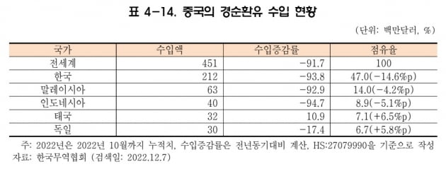 자료:대외경제정책연구원