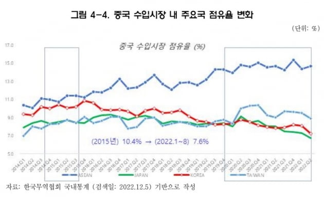 자료:대외경제정책연구원