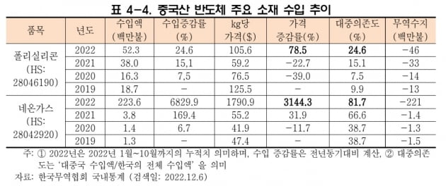 자료:대외경제정책연구원