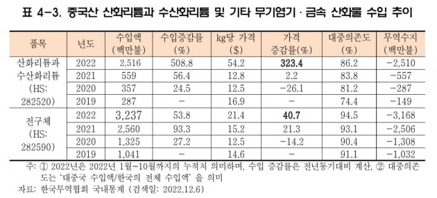 자료:대외경제정책연구원