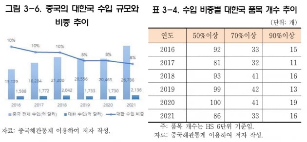 자료:대외경제정책연구원