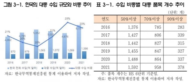 자료:대외경제정책연구원