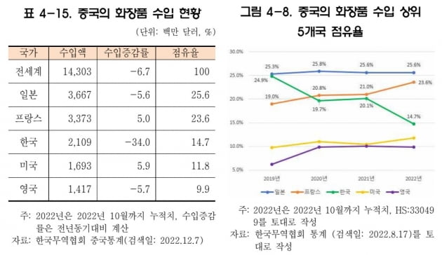 자료:대외경제정책연구원