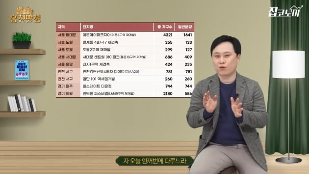 올봄엔 꼭 내집마련…4월 유망 분양 총정리 [집코노미TV]