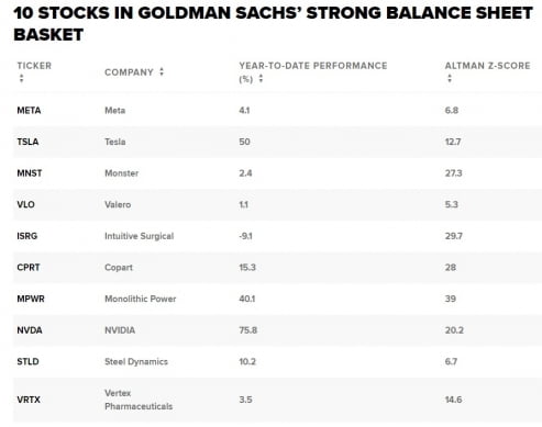 골드만삭스가 선정한 종목. 출처=골드만삭스