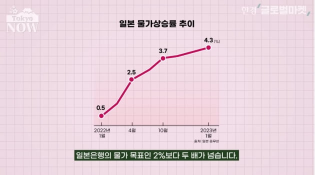 일본은행이 '금융완화' 고집할 수밖에 없는 3가지 이유 [정영효의 일본산업 분석]