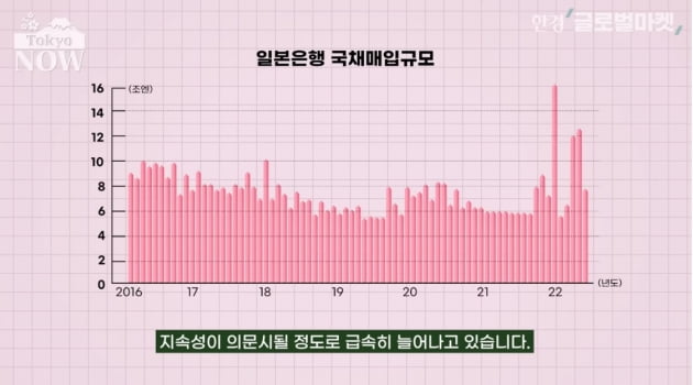 일본은행이 '금융완화' 고집할 수밖에 없는 3가지 이유 [정영효의 일본산업 분석]