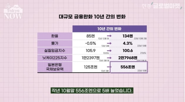 일본은행이 '금융완화' 고집할 수밖에 없는 3가지 이유 [정영효의 일본산업 분석]