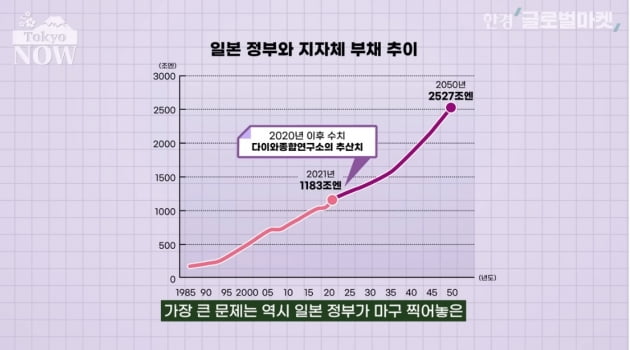 일본은행이 '금융완화' 고집할 수밖에 없는 3가지 이유 [정영효의 일본산업 분석]