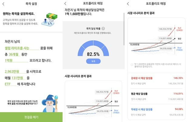 NH투자증권 '나의 투자플래너' 실행 화면. (사진=나무 화면 캡처)