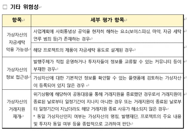 출처: 디지털자산거래소협의체(DAXA)