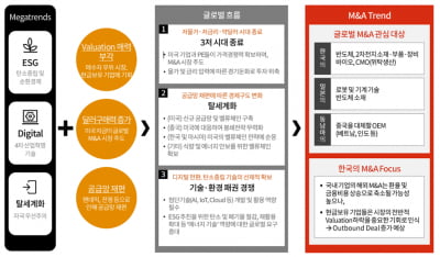 삼일PwC "올해 경기둔화 속 M&A '큰장' 선다"