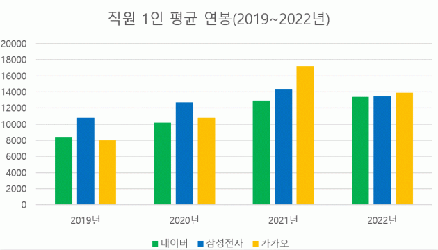 자료=금융감독원 전자공시시스템