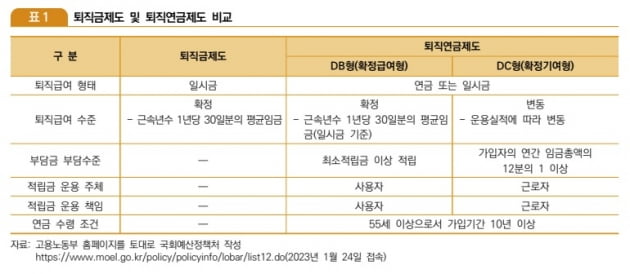 국회 예산정책처 제공