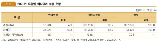 국회 예산정책처 제공