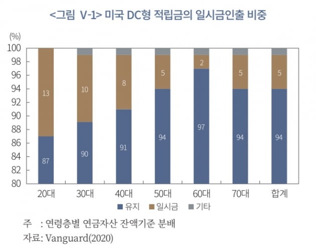 자본시장연구원 제공