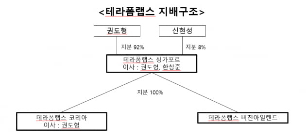 '한국판 엘리자베스 홈즈'로 끝난 권도형…그는 누구였나