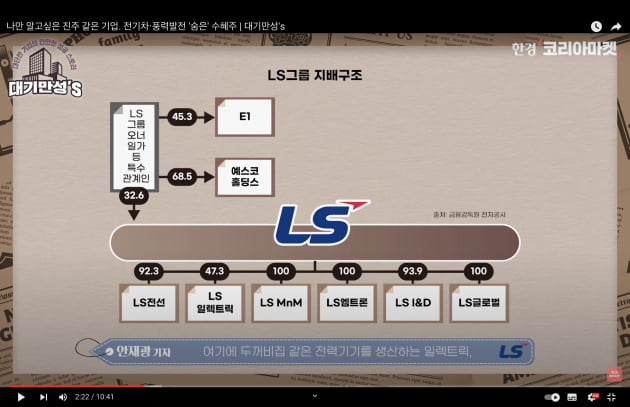 "전기차에 중국산 못 쓰겠는데…" GM이 인정한 국내 기업 [안재광의 대기만성's]