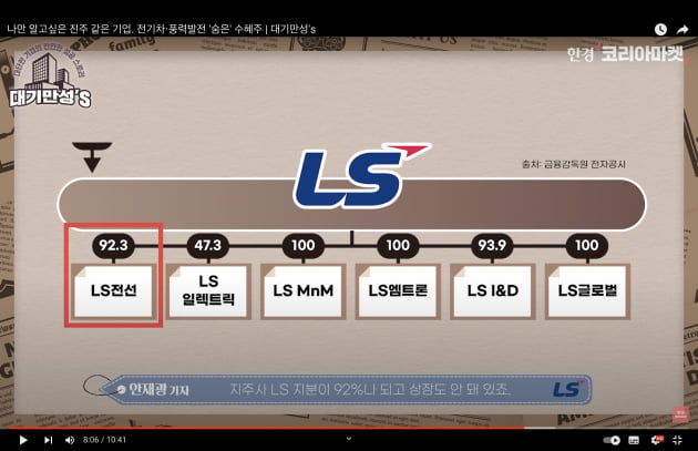 "전기차에 중국산 못 쓰겠는데…" GM이 인정한 국내 기업 [안재광의 대기만성's]