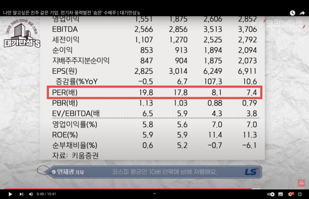 "전기차에 중국산 못 쓰겠는데…" GM이 인정한 국내 기업 [안재광의 대기만성's]