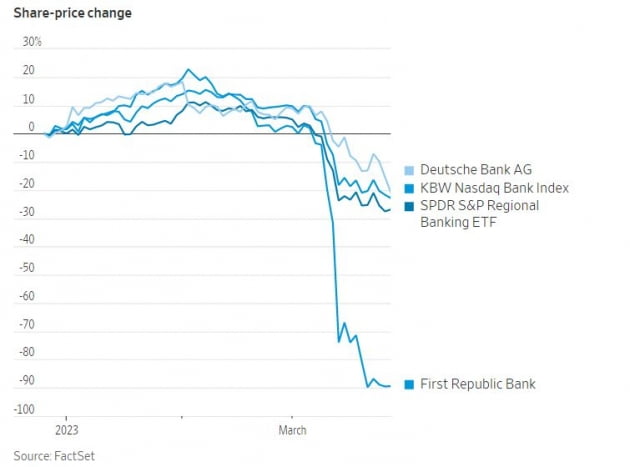 [김현석의 월스트리트나우] 은행 위기 전염병(Bankdemic), 다음 환자는 도이치뱅크?