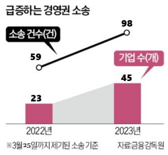 "절대 아끼면 안되는 돈"…주총이 반가운 변호사들 [김진성의 로펌인사이드]