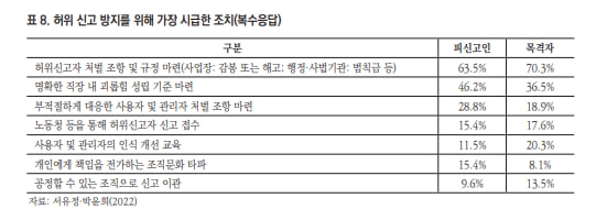 "갑질 고발하면 일 안 하고 출근 안 해도 돼…너도 해봐" [곽용희의 인사노무노트]