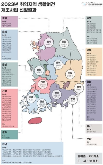 정부, 올해 취약지역 생활여건 개조사업 신규 91개소 선정