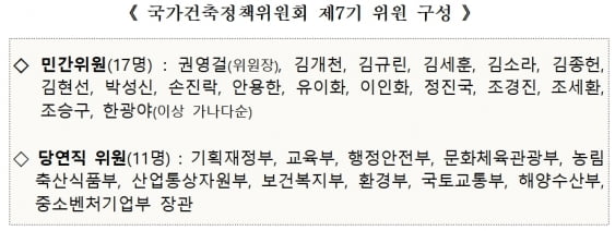 국가건축정책위, 신임 위원장에 권영걸 서울디자인재단 이사장