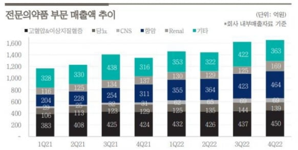 “보령, 올해도 ETC 고성장…카나브 특허만료 극복이 관건”