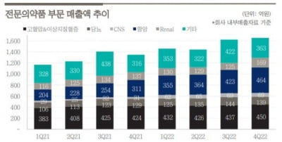 “보령, 올해도 ETC 고성장…카나브 카지노리거만료 극복이 관건”