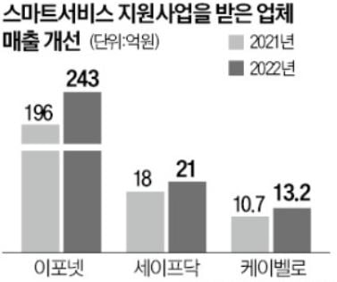 여성카지노 슬롯머신 디지털 전환 속도…매출·고용 '두 마리 토끼'