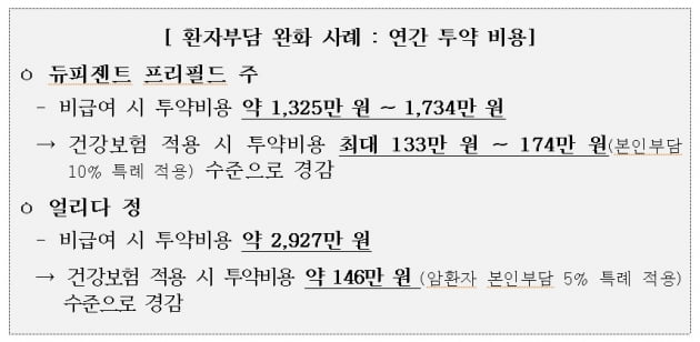 4월부터 소아·청소년 중증 카지노 칩 환자, 듀피젠트 약값 부담 내려간다