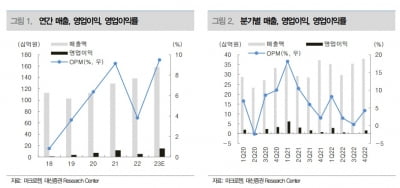 “마크로젠, 올해 실적 회복할 것…내년부턴 성장 기대”