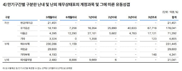 토스뱅크 2022년 3분기 현황 보고서.