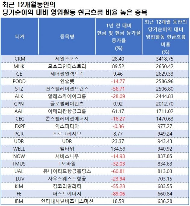 자료=블룸버그