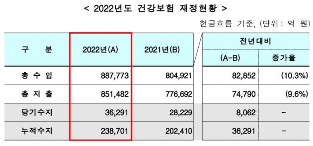 온라인 카지노 사이트 제공