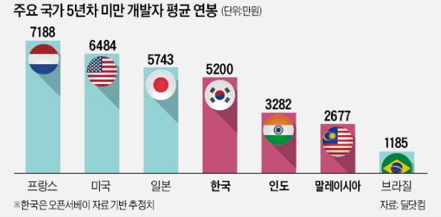 개발자 1000명 만난 채용전문가 "혹한기엔 이 직무가 뜹니다" [긱스]