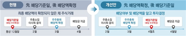 제공=메이저카지노위원회