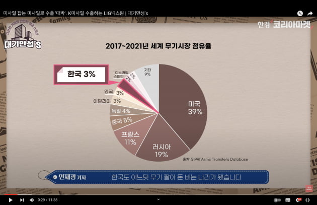 진격의 K방산 LIG넥스원, 한국산 미사일 수출길 연다 [안재광의 대기만성's]