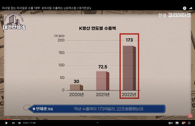 진격의 K방산 LIG넥스원, 한국산 미사일 수출길 연다 [안재광의 대기만성's]