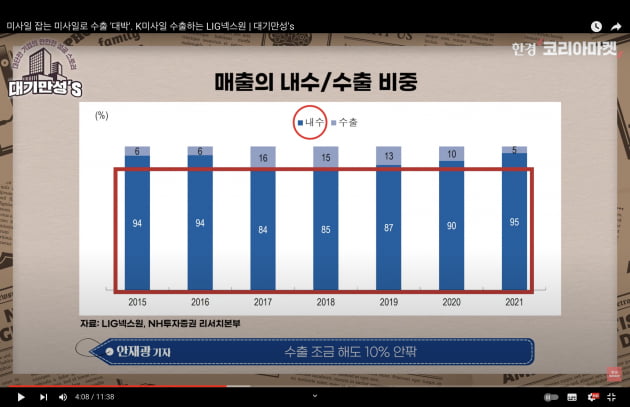 진격의 K방산 LIG넥스원, 한국산 미사일 수출길 연다 [안재광의 대기만성's]