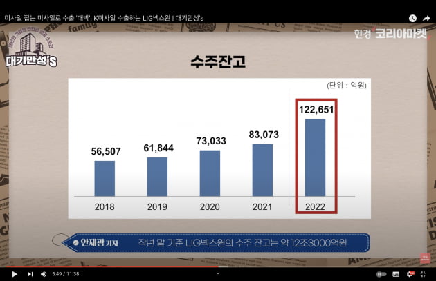 진격의 K방산 LIG넥스원, 한국산 미사일 수출길 연다 [안재광의 대기만성's]