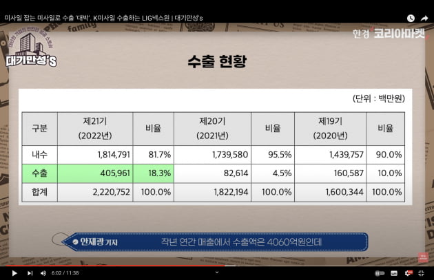 진격의 K방산 LIG넥스원, 한국산 미사일 수출길 연다 [안재광의 대기만성's]