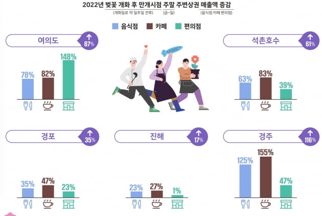 자료=KB국민카드